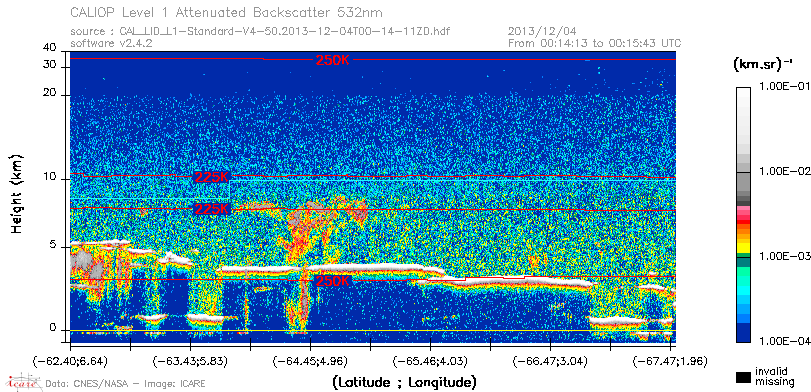 image of https://www.icare.univ-lille.fr/asd-content/DATA/LIENS/CALIOP/CAL_LID_L1.browse-segment/2013/2013_12_04/CAL_LID_L1-Standard-V4-50.2013-12-04T00-14-11ZD.browse/CAL_LID_L1-Standard-V4-50.2013-12-04T00-14-11ZD_01_Back532.png