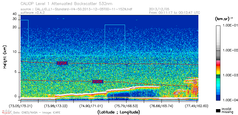image of https://www.icare.univ-lille.fr/asd-content/DATA/LIENS/CALIOP/CAL_LID_L1.browse-segment/2013/2013_12_05/CAL_LID_L1-Standard-V4-50.2013-12-05T00-11-15ZN.browse/CAL_LID_L1-Standard-V4-50.2013-12-05T00-11-15ZN_01_Back532.png
