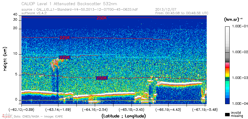 image of https://www.icare.univ-lille.fr/asd-content/DATA/LIENS/CALIOP/CAL_LID_L1.browse-segment/2013/2013_12_07/CAL_LID_L1-Standard-V4-50.2013-12-07T00-45-06ZD.browse/CAL_LID_L1-Standard-V4-50.2013-12-07T00-45-06ZD_01_Back532.png