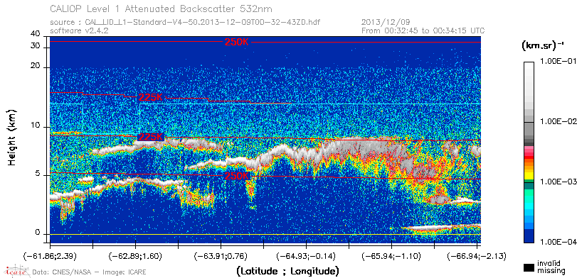 image of https://www.icare.univ-lille.fr/asd-content/DATA/LIENS/CALIOP/CAL_LID_L1.browse-segment/2013/2013_12_09/CAL_LID_L1-Standard-V4-50.2013-12-09T00-32-43ZD.browse/CAL_LID_L1-Standard-V4-50.2013-12-09T00-32-43ZD_01_Back532.png