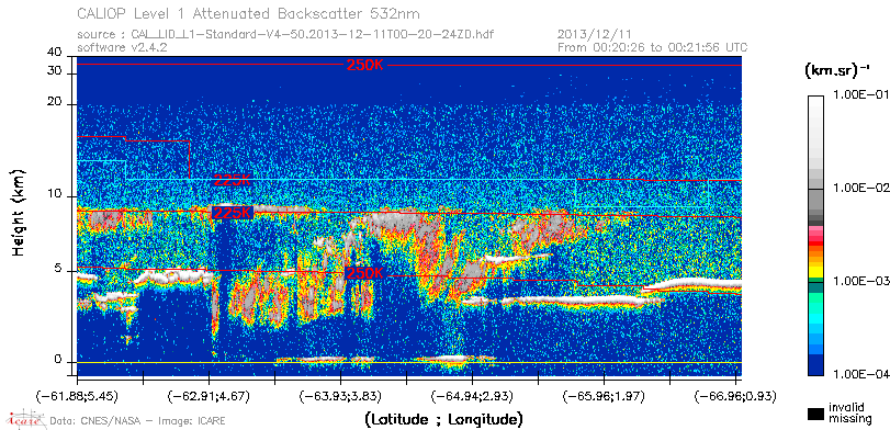image of https://www.icare.univ-lille.fr/asd-content/DATA/LIENS/CALIOP/CAL_LID_L1.browse-segment/2013/2013_12_11/CAL_LID_L1-Standard-V4-50.2013-12-11T00-20-24ZD.browse/CAL_LID_L1-Standard-V4-50.2013-12-11T00-20-24ZD_01_Back532.png