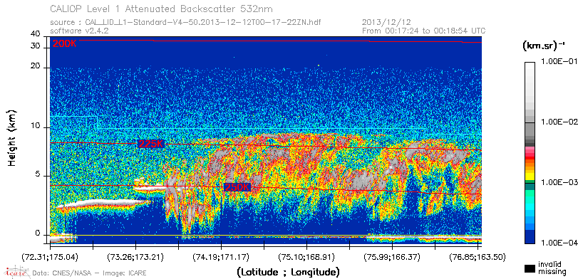 image of https://www.icare.univ-lille.fr/asd-content/DATA/LIENS/CALIOP/CAL_LID_L1.browse-segment/2013/2013_12_12/CAL_LID_L1-Standard-V4-50.2013-12-12T00-17-22ZN.browse/CAL_LID_L1-Standard-V4-50.2013-12-12T00-17-22ZN_01_Back532.png