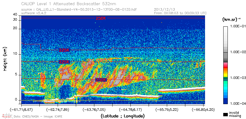 image of https://www.icare.univ-lille.fr/asd-content/DATA/LIENS/CALIOP/CAL_LID_L1.browse-segment/2013/2013_12_13/CAL_LID_L1-Standard-V4-50.2013-12-13T00-08-01ZD.browse/CAL_LID_L1-Standard-V4-50.2013-12-13T00-08-01ZD_01_Back532.png
