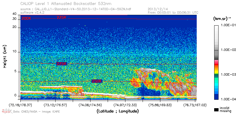 image of https://www.icare.univ-lille.fr/asd-content/DATA/LIENS/CALIOP/CAL_LID_L1.browse-segment/2013/2013_12_14/CAL_LID_L1-Standard-V4-50.2013-12-14T00-04-59ZN.browse/CAL_LID_L1-Standard-V4-50.2013-12-14T00-04-59ZN_01_Back532.png