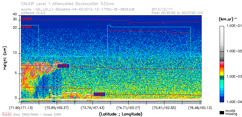 image of https://www.icare.univ-lille.fr/asd-content/DATA/LIENS/CALIOP/CAL_LID_L1.browse-segment/2013/2013_12_17/CAL_LID_L1-Standard-V4-50.2013-12-17T00-35-48ZN.browse/CAL_LID_L1-Standard-V4-50.2013-12-17T00-35-48ZN_01_Back532.png