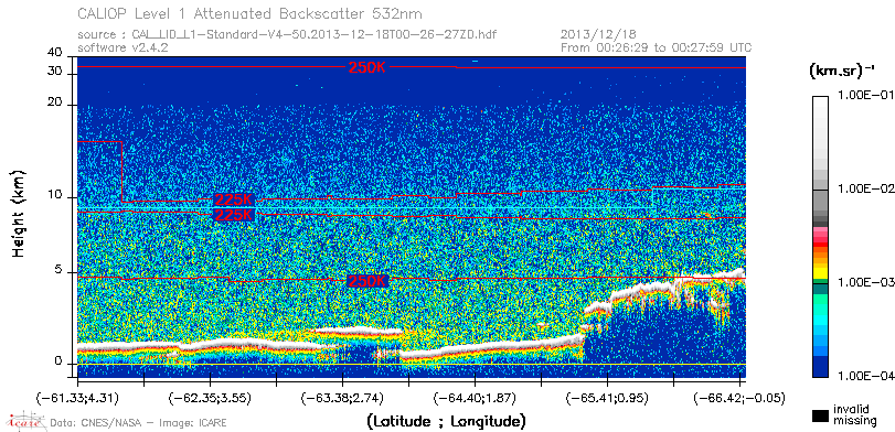 image of https://www.icare.univ-lille.fr/asd-content/DATA/LIENS/CALIOP/CAL_LID_L1.browse-segment/2013/2013_12_18/CAL_LID_L1-Standard-V4-50.2013-12-18T00-26-27ZD.browse/CAL_LID_L1-Standard-V4-50.2013-12-18T00-26-27ZD_01_Back532.png
