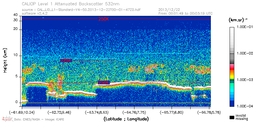 image of https://www.icare.univ-lille.fr/asd-content/DATA/LIENS/CALIOP/CAL_LID_L1.browse-segment/2013/2013_12_22/CAL_LID_L1-Standard-V4-50.2013-12-22T00-01-47ZD.browse/CAL_LID_L1-Standard-V4-50.2013-12-22T00-01-47ZD_01_Back532.png