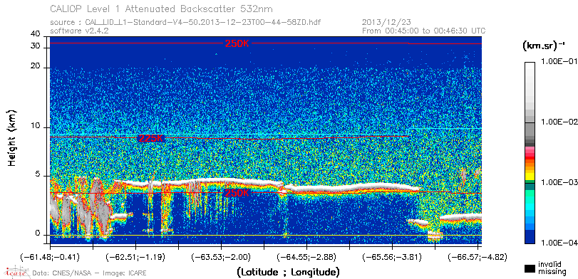 image of https://www.icare.univ-lille.fr/asd-content/DATA/LIENS/CALIOP/CAL_LID_L1.browse-segment/2013/2013_12_23/CAL_LID_L1-Standard-V4-50.2013-12-23T00-44-58ZD.browse/CAL_LID_L1-Standard-V4-50.2013-12-23T00-44-58ZD_01_Back532.png