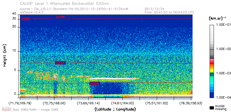 image of https://www.icare.univ-lille.fr/asd-content/DATA/LIENS/CALIOP/CAL_LID_L1.browse-segment/2013/2013_12_24/CAL_LID_L1-Standard-V4-50.2013-12-24T00-41-51ZN.browse/CAL_LID_L1-Standard-V4-50.2013-12-24T00-41-51ZN_01_Back532.png