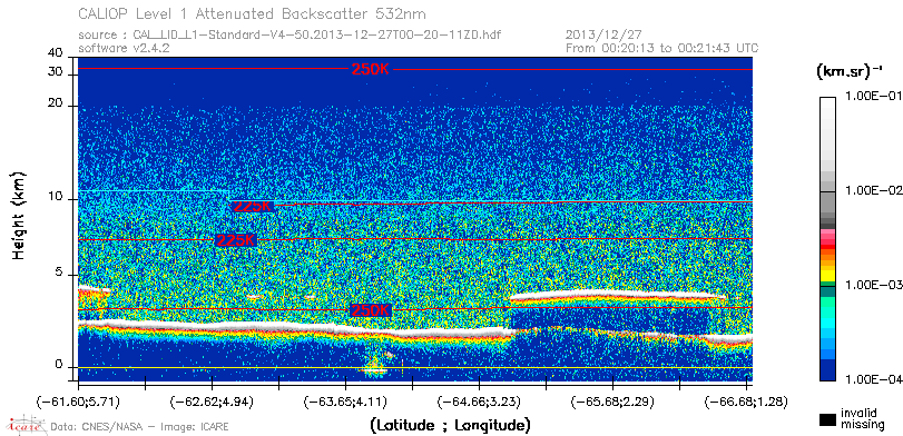 image of https://www.icare.univ-lille.fr/asd-content/DATA/LIENS/CALIOP/CAL_LID_L1.browse-segment/2013/2013_12_27/CAL_LID_L1-Standard-V4-50.2013-12-27T00-20-11ZD.browse/CAL_LID_L1-Standard-V4-50.2013-12-27T00-20-11ZD_01_Back532.png