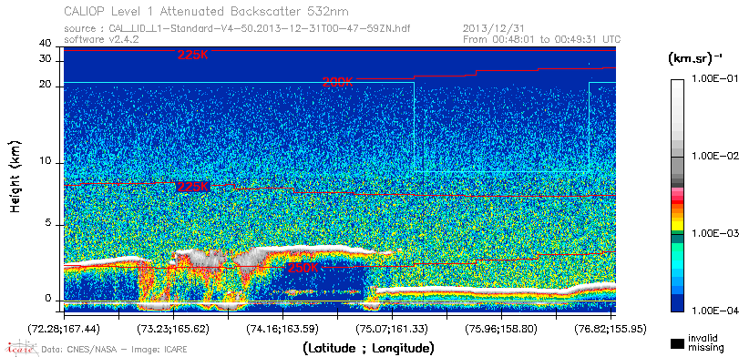 image of https://www.icare.univ-lille.fr/asd-content/DATA/LIENS/CALIOP/CAL_LID_L1.browse-segment/2013/2013_12_31/CAL_LID_L1-Standard-V4-50.2013-12-31T00-47-59ZN.browse/CAL_LID_L1-Standard-V4-50.2013-12-31T00-47-59ZN_01_Back532.png
