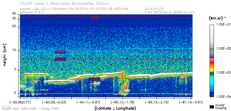 image of https://www.icare.univ-lille.fr/asd-content/DATA/LIENS/CALIOP/CAL_LID_L1.browse-segment/2014/2014_01_01/CAL_LID_L1-Standard-V4-50.2014-01-01T00-38-42ZD.browse/CAL_LID_L1-Standard-V4-50.2014-01-01T00-38-42ZD_01_Back532.png