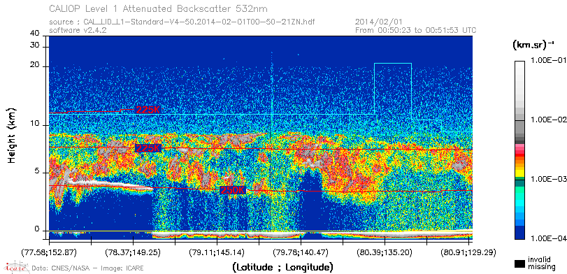 image of https://www.icare.univ-lille.fr/asd-content/DATA/LIENS/CALIOP/CAL_LID_L1.browse-segment/2014/2014_02_01/CAL_LID_L1-Standard-V4-50.2014-02-01T00-50-21ZN.browse/CAL_LID_L1-Standard-V4-50.2014-02-01T00-50-21ZN_01_Back532.png