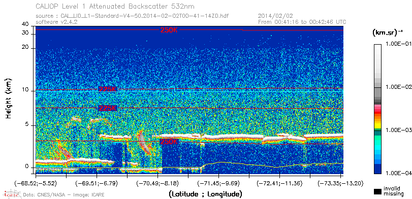 image of https://www.icare.univ-lille.fr/asd-content/DATA/LIENS/CALIOP/CAL_LID_L1.browse-segment/2014/2014_02_02/CAL_LID_L1-Standard-V4-50.2014-02-02T00-41-14ZD.browse/CAL_LID_L1-Standard-V4-50.2014-02-02T00-41-14ZD_01_Back532.png
