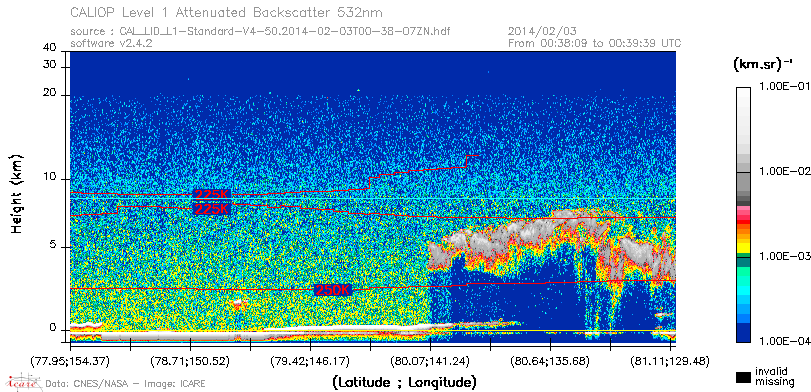 image of https://www.icare.univ-lille.fr/asd-content/DATA/LIENS/CALIOP/CAL_LID_L1.browse-segment/2014/2014_02_03/CAL_LID_L1-Standard-V4-50.2014-02-03T00-38-07ZN.browse/CAL_LID_L1-Standard-V4-50.2014-02-03T00-38-07ZN_01_Back532.png