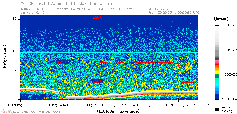 image of https://www.icare.univ-lille.fr/asd-content/DATA/LIENS/CALIOP/CAL_LID_L1.browse-segment/2014/2014_02_04/CAL_LID_L1-Standard-V4-50.2014-02-04T00-29-01ZD.browse/CAL_LID_L1-Standard-V4-50.2014-02-04T00-29-01ZD_01_Back532.png