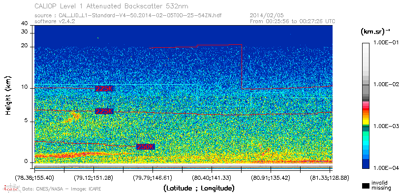 image of https://www.icare.univ-lille.fr/asd-content/DATA/LIENS/CALIOP/CAL_LID_L1.browse-segment/2014/2014_02_05/CAL_LID_L1-Standard-V4-50.2014-02-05T00-25-54ZN.browse/CAL_LID_L1-Standard-V4-50.2014-02-05T00-25-54ZN_01_Back532.png