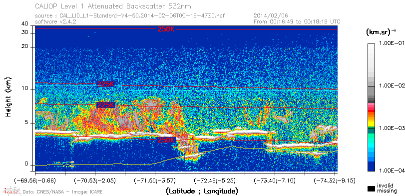 image of https://www.icare.univ-lille.fr/asd-content/DATA/LIENS/CALIOP/CAL_LID_L1.browse-segment/2014/2014_02_06/CAL_LID_L1-Standard-V4-50.2014-02-06T00-16-47ZD.browse/CAL_LID_L1-Standard-V4-50.2014-02-06T00-16-47ZD_01_Back532.png