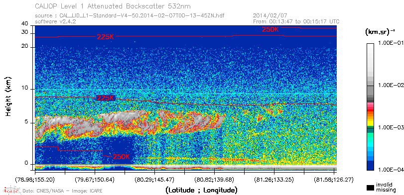 image of https://www.icare.univ-lille.fr/asd-content/DATA/LIENS/CALIOP/CAL_LID_L1.browse-segment/2014/2014_02_07/CAL_LID_L1-Standard-V4-50.2014-02-07T00-13-45ZN.browse/CAL_LID_L1-Standard-V4-50.2014-02-07T00-13-45ZN_01_Back532.png