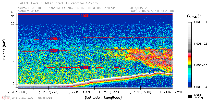 image of https://www.icare.univ-lille.fr/asd-content/DATA/LIENS/CALIOP/CAL_LID_L1.browse-segment/2014/2014_02_08/CAL_LID_L1-Standard-V4-50.2014-02-08T00-04-33ZD.browse/CAL_LID_L1-Standard-V4-50.2014-02-08T00-04-33ZD_01_Back532.png