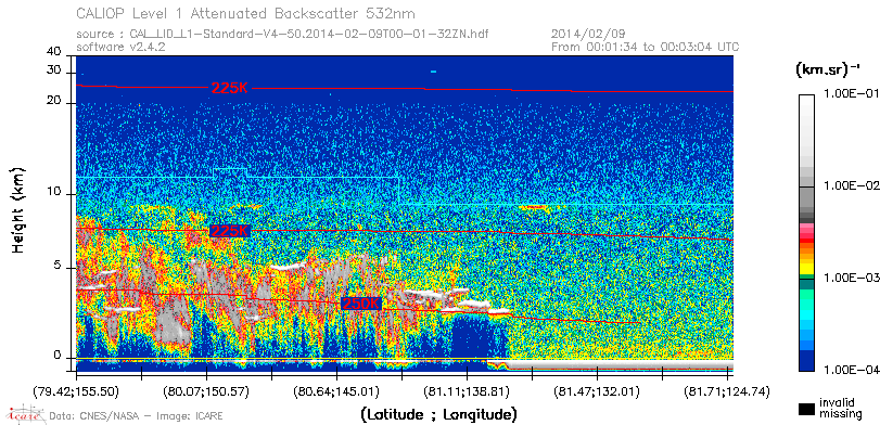 image of https://www.icare.univ-lille.fr/asd-content/DATA/LIENS/CALIOP/CAL_LID_L1.browse-segment/2014/2014_02_09/CAL_LID_L1-Standard-V4-50.2014-02-09T00-01-32ZN.browse/CAL_LID_L1-Standard-V4-50.2014-02-09T00-01-32ZN_01_Back532.png