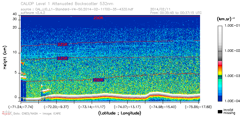 image of https://www.icare.univ-lille.fr/asd-content/DATA/LIENS/CALIOP/CAL_LID_L1.browse-segment/2014/2014_02_11/CAL_LID_L1-Standard-V4-50.2014-02-11T00-35-43ZD.browse/CAL_LID_L1-Standard-V4-50.2014-02-11T00-35-43ZD_01_Back532.png