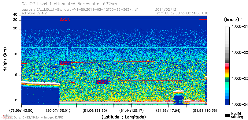 image of https://www.icare.univ-lille.fr/asd-content/DATA/LIENS/CALIOP/CAL_LID_L1.browse-segment/2014/2014_02_12/CAL_LID_L1-Standard-V4-50.2014-02-12T00-32-36ZN.browse/CAL_LID_L1-Standard-V4-50.2014-02-12T00-32-36ZN_01_Back532.png