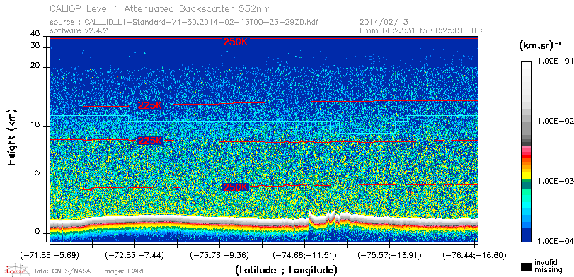 image of https://www.icare.univ-lille.fr/asd-content/DATA/LIENS/CALIOP/CAL_LID_L1.browse-segment/2014/2014_02_13/CAL_LID_L1-Standard-V4-50.2014-02-13T00-23-29ZD.browse/CAL_LID_L1-Standard-V4-50.2014-02-13T00-23-29ZD_01_Back532.png