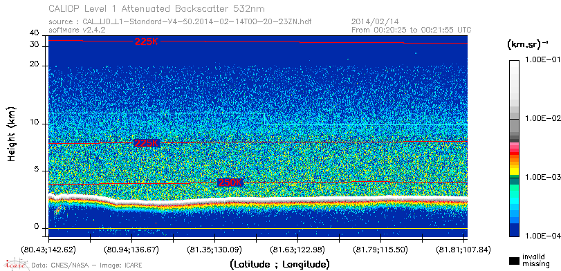 image of https://www.icare.univ-lille.fr/asd-content/DATA/LIENS/CALIOP/CAL_LID_L1.browse-segment/2014/2014_02_14/CAL_LID_L1-Standard-V4-50.2014-02-14T00-20-23ZN.browse/CAL_LID_L1-Standard-V4-50.2014-02-14T00-20-23ZN_01_Back532.png