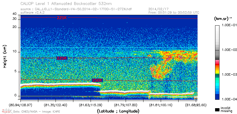 image of https://www.icare.univ-lille.fr/asd-content/DATA/LIENS/CALIOP/CAL_LID_L1.browse-segment/2014/2014_02_17/CAL_LID_L1-Standard-V4-50.2014-02-17T00-51-27ZN.browse/CAL_LID_L1-Standard-V4-50.2014-02-17T00-51-27ZN_01_Back532.png