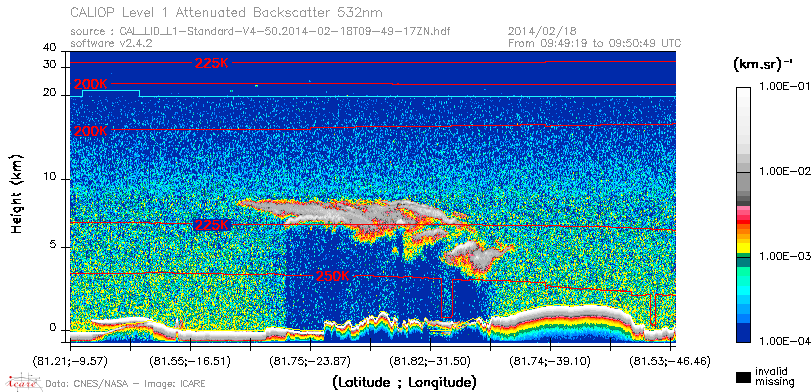 image of https://www.icare.univ-lille.fr/asd-content/DATA/LIENS/CALIOP/CAL_LID_L1.browse-segment/2014/2014_02_18/CAL_LID_L1-Standard-V4-50.2014-02-18T09-49-17ZN.browse/CAL_LID_L1-Standard-V4-50.2014-02-18T09-49-17ZN_01_Back532.png