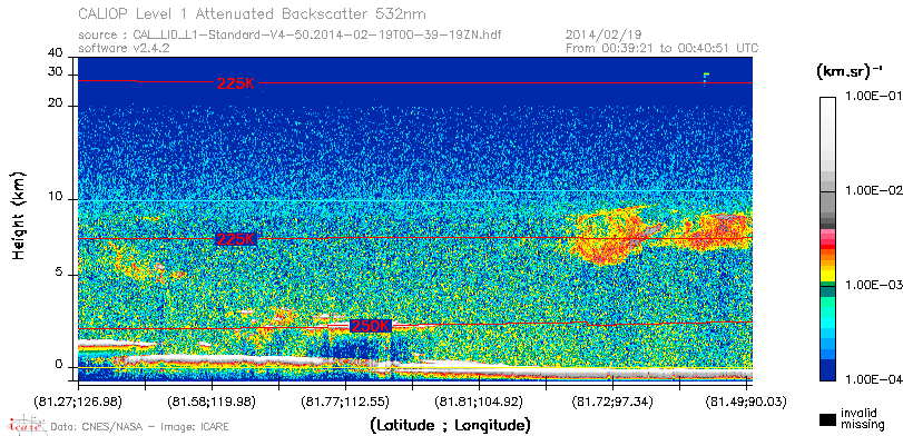 image of https://www.icare.univ-lille.fr/asd-content/DATA/LIENS/CALIOP/CAL_LID_L1.browse-segment/2014/2014_02_19/CAL_LID_L1-Standard-V4-50.2014-02-19T00-39-19ZN.browse/CAL_LID_L1-Standard-V4-50.2014-02-19T00-39-19ZN_01_Back532.png