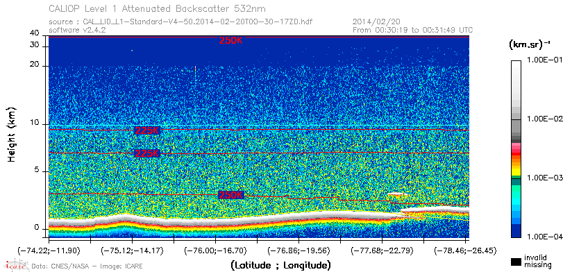 image of https://www.icare.univ-lille.fr/asd-content/DATA/LIENS/CALIOP/CAL_LID_L1.browse-segment/2014/2014_02_20/CAL_LID_L1-Standard-V4-50.2014-02-20T00-30-17ZD.browse/CAL_LID_L1-Standard-V4-50.2014-02-20T00-30-17ZD_01_Back532.png