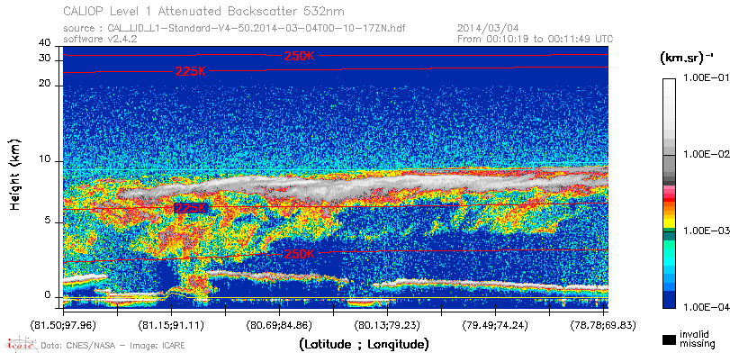 image of https://www.icare.univ-lille.fr/asd-content/DATA/LIENS/CALIOP/CAL_LID_L1.browse-segment/2014/2014_03_04/CAL_LID_L1-Standard-V4-50.2014-03-04T00-10-17ZN.browse/CAL_LID_L1-Standard-V4-50.2014-03-04T00-10-17ZN_01_Back532.png