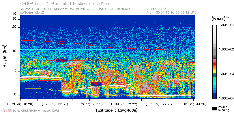image of https://www.icare.univ-lille.fr/asd-content/DATA/LIENS/CALIOP/CAL_LID_L1.browse-segment/2014/2014_03_05/CAL_LID_L1-Standard-V4-50.2014-03-05T00-01-10ZD.browse/CAL_LID_L1-Standard-V4-50.2014-03-05T00-01-10ZD_01_Back532.png