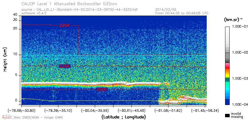 image of https://www.icare.univ-lille.fr/asd-content/DATA/LIENS/CALIOP/CAL_LID_L1.browse-segment/2014/2014_03_06/CAL_LID_L1-Standard-V4-50.2014-03-06T00-44-33ZD.browse/CAL_LID_L1-Standard-V4-50.2014-03-06T00-44-33ZD_01_Back532.png