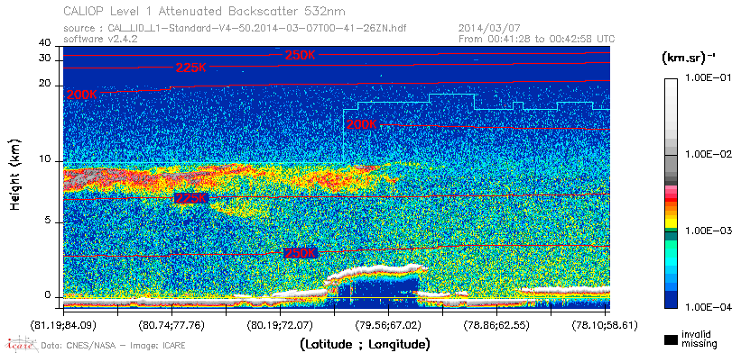 image of https://www.icare.univ-lille.fr/asd-content/DATA/LIENS/CALIOP/CAL_LID_L1.browse-segment/2014/2014_03_07/CAL_LID_L1-Standard-V4-50.2014-03-07T00-41-26ZN.browse/CAL_LID_L1-Standard-V4-50.2014-03-07T00-41-26ZN_01_Back532.png
