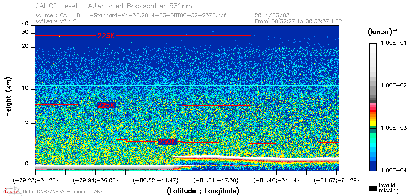 image of https://www.icare.univ-lille.fr/asd-content/DATA/LIENS/CALIOP/CAL_LID_L1.browse-segment/2014/2014_03_08/CAL_LID_L1-Standard-V4-50.2014-03-08T00-32-25ZD.browse/CAL_LID_L1-Standard-V4-50.2014-03-08T00-32-25ZD_01_Back532.png