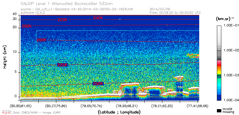 image of https://www.icare.univ-lille.fr/asd-content/DATA/LIENS/CALIOP/CAL_LID_L1.browse-segment/2014/2014_03_09/CAL_LID_L1-Standard-V4-50.2014-03-09T00-29-18ZN.browse/CAL_LID_L1-Standard-V4-50.2014-03-09T00-29-18ZN_01_Back532.png