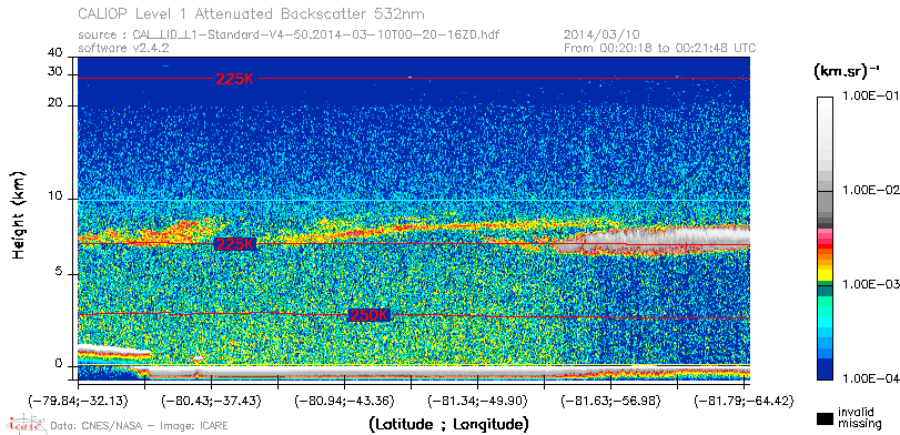 image of https://www.icare.univ-lille.fr/asd-content/DATA/LIENS/CALIOP/CAL_LID_L1.browse-segment/2014/2014_03_10/CAL_LID_L1-Standard-V4-50.2014-03-10T00-20-16ZD.browse/CAL_LID_L1-Standard-V4-50.2014-03-10T00-20-16ZD_01_Back532.png