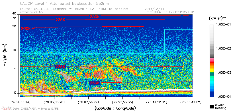 image of https://www.icare.univ-lille.fr/asd-content/DATA/LIENS/CALIOP/CAL_LID_L1.browse-segment/2014/2014_03_14/CAL_LID_L1-Standard-V4-50.2014-03-14T00-48-33ZN.browse/CAL_LID_L1-Standard-V4-50.2014-03-14T00-48-33ZN_01_Back532.png