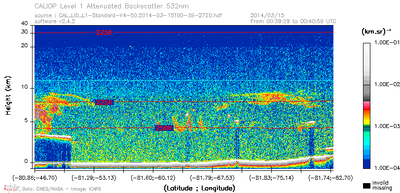 image of https://www.icare.univ-lille.fr/asd-content/DATA/LIENS/CALIOP/CAL_LID_L1.browse-segment/2014/2014_03_15/CAL_LID_L1-Standard-V4-50.2014-03-15T00-39-27ZD.browse/CAL_LID_L1-Standard-V4-50.2014-03-15T00-39-27ZD_01_Back532.png