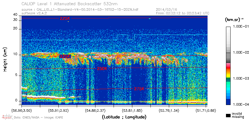 image of https://www.icare.univ-lille.fr/asd-content/DATA/LIENS/CALIOP/CAL_LID_L1.browse-segment/2014/2014_03_16/CAL_LID_L1-Standard-V4-50.2014-03-16T02-15-20ZN.browse/CAL_LID_L1-Standard-V4-50.2014-03-16T02-15-20ZN_01_Back532.png