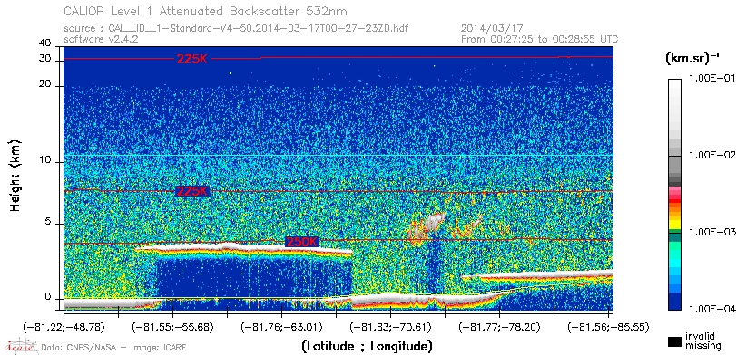 image of https://www.icare.univ-lille.fr/asd-content/DATA/LIENS/CALIOP/CAL_LID_L1.browse-segment/2014/2014_03_17/CAL_LID_L1-Standard-V4-50.2014-03-17T00-27-23ZD.browse/CAL_LID_L1-Standard-V4-50.2014-03-17T00-27-23ZD_01_Back532.png