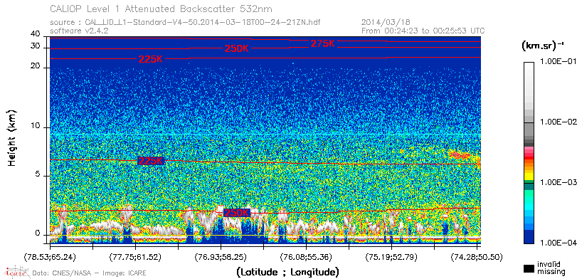 image of https://www.icare.univ-lille.fr/asd-content/DATA/LIENS/CALIOP/CAL_LID_L1.browse-segment/2014/2014_03_18/CAL_LID_L1-Standard-V4-50.2014-03-18T00-24-21ZN.browse/CAL_LID_L1-Standard-V4-50.2014-03-18T00-24-21ZN_01_Back532.png