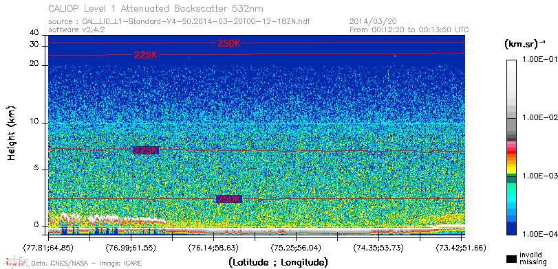 image of https://www.icare.univ-lille.fr/asd-content/DATA/LIENS/CALIOP/CAL_LID_L1.browse-segment/2014/2014_03_20/CAL_LID_L1-Standard-V4-50.2014-03-20T00-12-18ZN.browse/CAL_LID_L1-Standard-V4-50.2014-03-20T00-12-18ZN_01_Back532.png