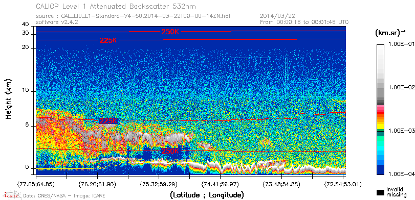 image of https://www.icare.univ-lille.fr/asd-content/DATA/LIENS/CALIOP/CAL_LID_L1.browse-segment/2014/2014_03_22/CAL_LID_L1-Standard-V4-50.2014-03-22T00-00-14ZN.browse/CAL_LID_L1-Standard-V4-50.2014-03-22T00-00-14ZN_01_Back532.png