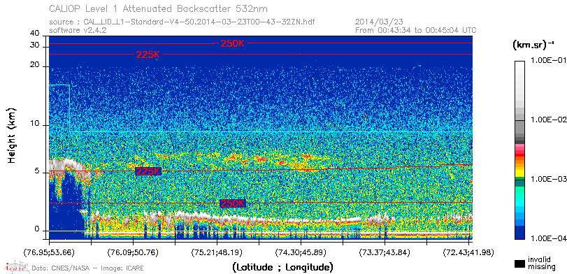 image of https://www.icare.univ-lille.fr/asd-content/DATA/LIENS/CALIOP/CAL_LID_L1.browse-segment/2014/2014_03_23/CAL_LID_L1-Standard-V4-50.2014-03-23T00-43-32ZN.browse/CAL_LID_L1-Standard-V4-50.2014-03-23T00-43-32ZN_01_Back532.png