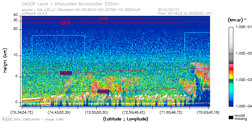 image of https://www.icare.univ-lille.fr/asd-content/DATA/LIENS/CALIOP/CAL_LID_L1.browse-segment/2014/2014_03_27/CAL_LID_L1-Standard-V4-50.2014-03-27T00-19-20ZN.browse/CAL_LID_L1-Standard-V4-50.2014-03-27T00-19-20ZN_01_Back532.png