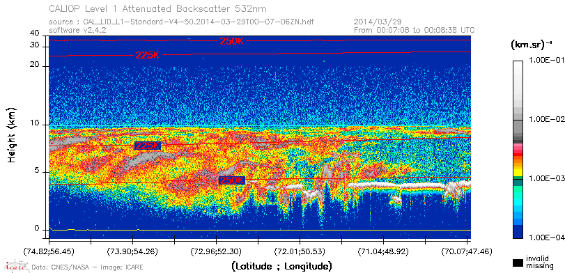 image of https://www.icare.univ-lille.fr/asd-content/DATA/LIENS/CALIOP/CAL_LID_L1.browse-segment/2014/2014_03_29/CAL_LID_L1-Standard-V4-50.2014-03-29T00-07-06ZN.browse/CAL_LID_L1-Standard-V4-50.2014-03-29T00-07-06ZN_01_Back532.png